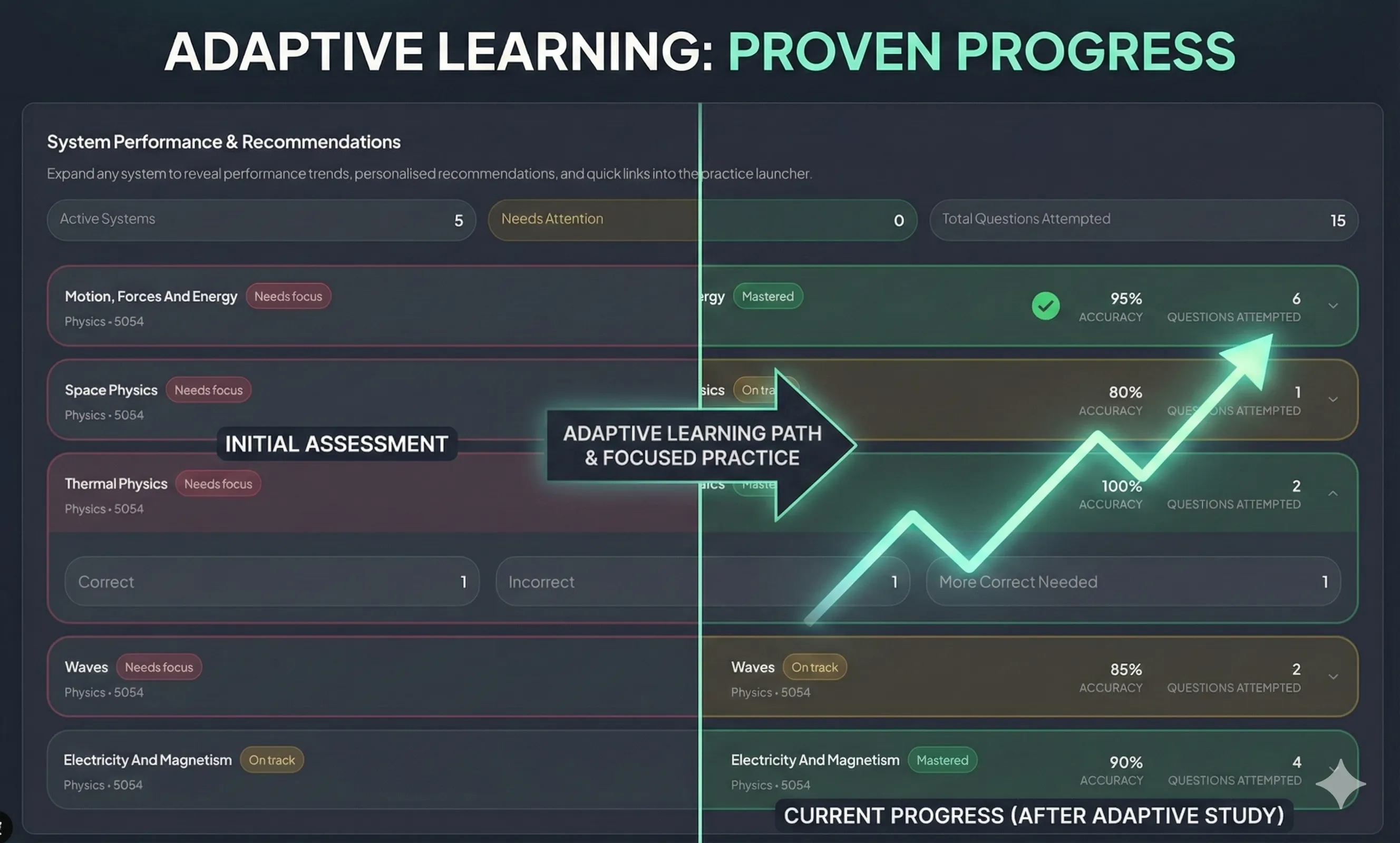 Adaptive learning preview